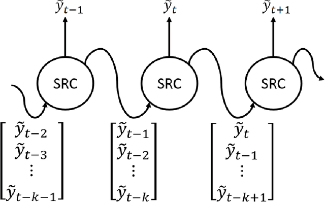 Figure 2 for Introducing a Generative Adversarial Network Model for Lagrangian Trajectory Simulation