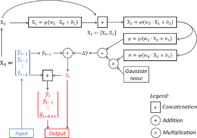 Figure 3 for Introducing a Generative Adversarial Network Model for Lagrangian Trajectory Simulation