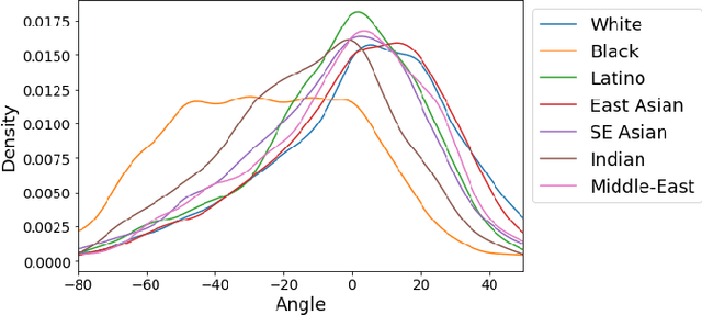 Figure 2 for FairFace: Face Attribute Dataset for Balanced Race, Gender, and Age