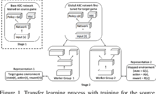 Figure 1 for Visual Transfer between Atari Games using Competitive Reinforcement Learning