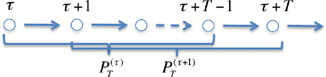 Figure 1 for Herded Gibbs Sampling