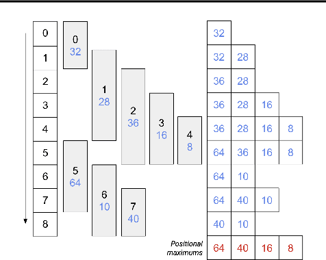 Figure 3 for Efficient Memory Management for Deep Neural Net Inference