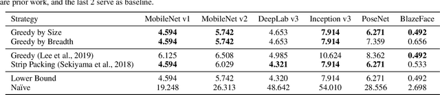 Figure 4 for Efficient Memory Management for Deep Neural Net Inference