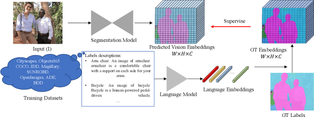 Figure 3 for The devil is in the labels: Semantic segmentation from sentences