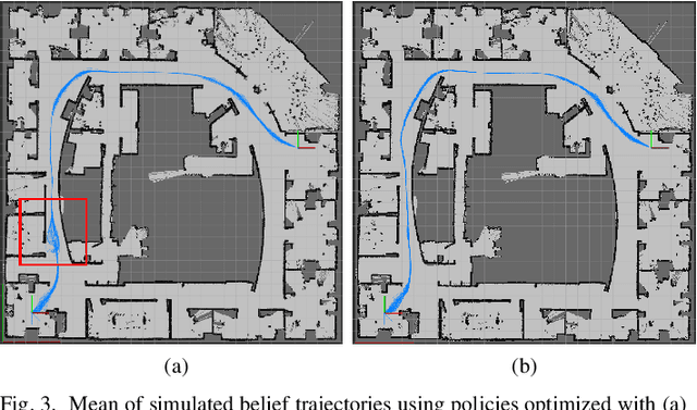 Figure 3 for Belief Space Planning for Mobile Robots with Range Sensors using iLQG