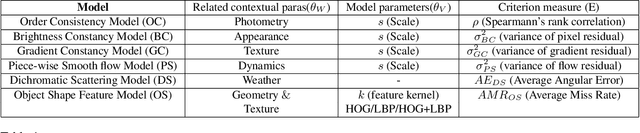 Figure 2 for Model Validation for Vision Systems via Graphics Simulation