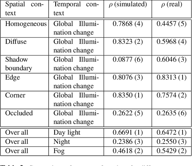 Figure 4 for Model Validation for Vision Systems via Graphics Simulation