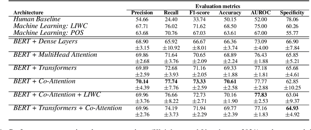 Figure 1 for Explainable Verbal Deception Detection using Transformers