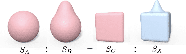 Figure 3 for OperatorNet: Recovering 3D Shapes From Difference Operators