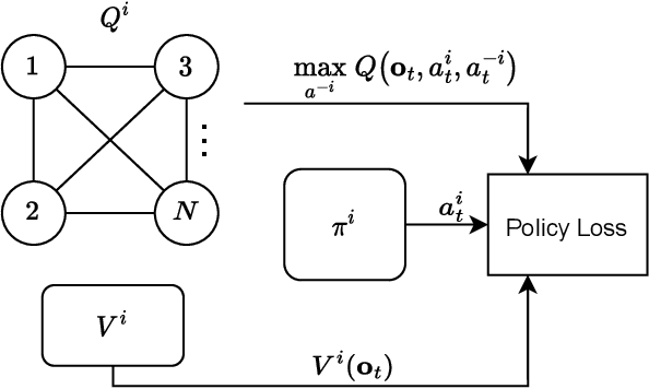 Figure 4 for Pareto Actor-Critic for Equilibrium Selection in Multi-Agent Reinforcement Learning