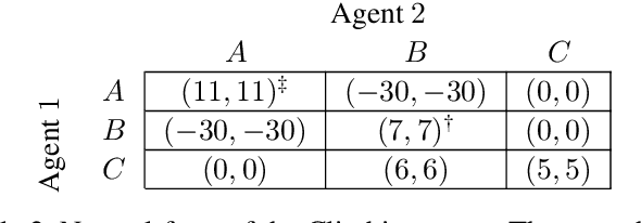 Figure 3 for Pareto Actor-Critic for Equilibrium Selection in Multi-Agent Reinforcement Learning