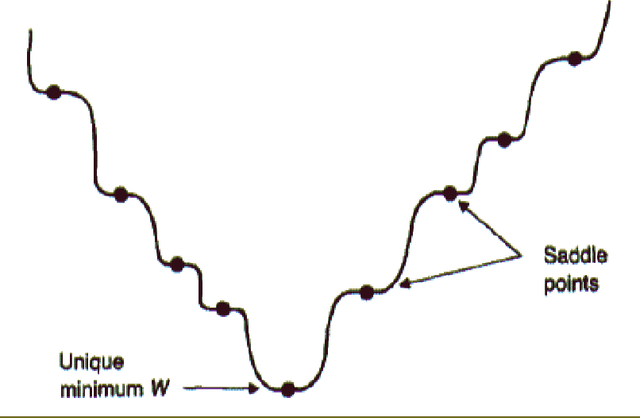 Figure 2 for Complex-Valued Autoencoders