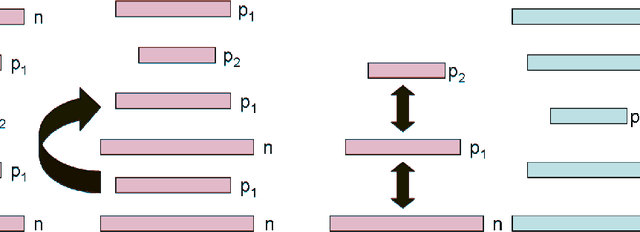 Figure 4 for Complex-Valued Autoencoders