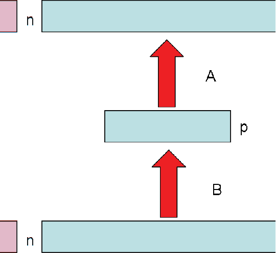 Figure 1 for Complex-Valued Autoencoders