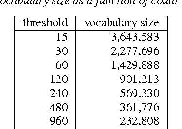 Figure 1 for Optimal size, freshness and time-frame for voice search vocabulary