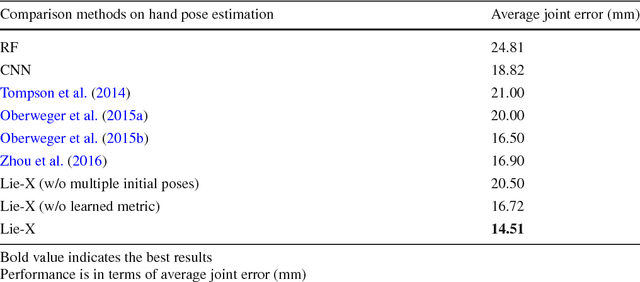 Figure 4 for Lie-X: Depth Image Based Articulated Object Pose Estimation, Tracking, and Action Recognition on Lie Groups