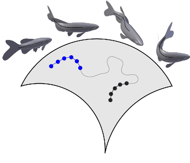 Figure 1 for Lie-X: Depth Image Based Articulated Object Pose Estimation, Tracking, and Action Recognition on Lie Groups