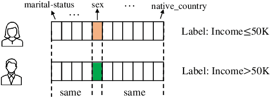 Figure 1 for Explanation-Guided Fairness Testing through Genetic Algorithm