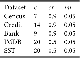 Figure 4 for Explanation-Guided Fairness Testing through Genetic Algorithm
