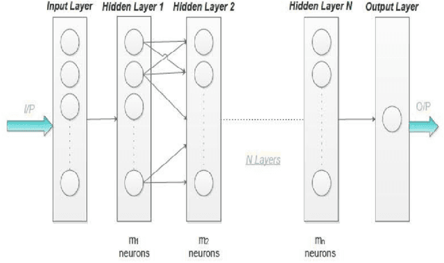 Figure 1 for Exploring the Ideal Depth of Neural Network when Predicting Question Deletion on Community Question Answering