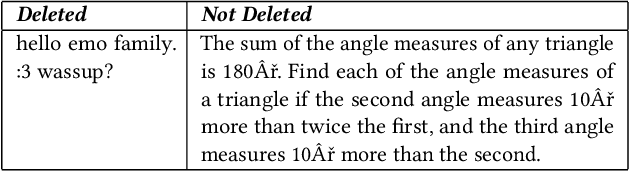 Figure 4 for Exploring the Ideal Depth of Neural Network when Predicting Question Deletion on Community Question Answering