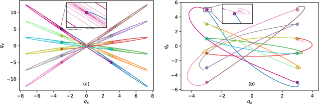 Figure 1 for Distributed neural network control with dependability guarantees: a compositional port-Hamiltonian approach