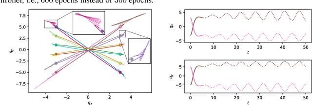 Figure 4 for Distributed neural network control with dependability guarantees: a compositional port-Hamiltonian approach