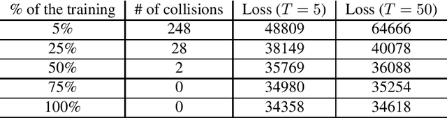 Figure 3 for Distributed neural network control with dependability guarantees: a compositional port-Hamiltonian approach