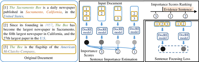 Figure 3 for Document-Level Relation Extraction with Sentences Importance Estimation and Focusing