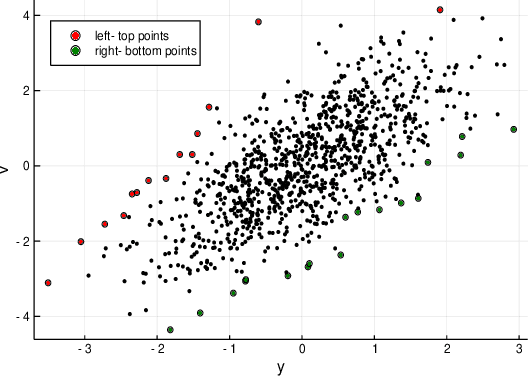 Figure 1 for Linear regression with partially mismatched data: local search with theoretical guarantees