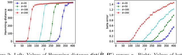 Figure 3 for Linear regression with partially mismatched data: local search with theoretical guarantees