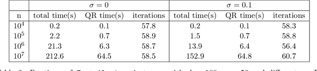 Figure 4 for Linear regression with partially mismatched data: local search with theoretical guarantees