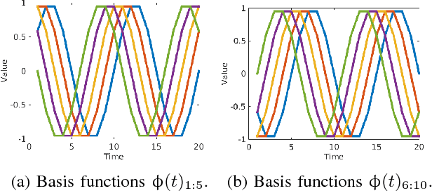 Figure 4 for From the Lab to the Desert: Fast Prototyping and Learning of Robot Locomotion