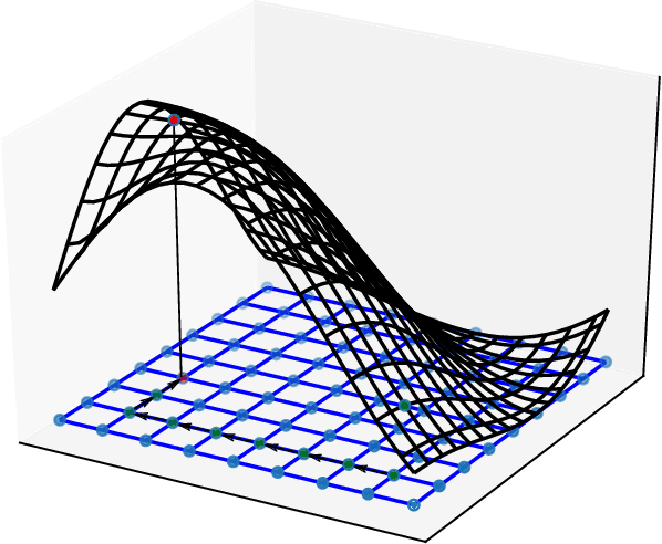 Figure 1 for Bayesian Variational Optimization for Combinatorial Spaces