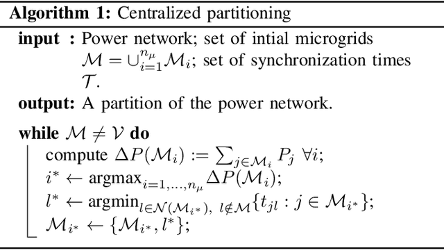 Figure 1 for Utilizing synchronization to partition power networks into microgrids