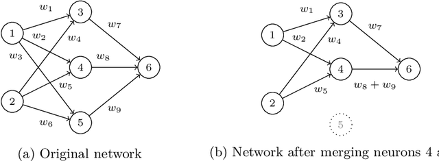 Figure 1 for DeepAbstract: Neural Network Abstraction for Accelerating Verification