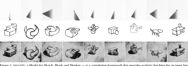 Figure 1 for SHAD3S: A model to Sketch, Shade and Shadow