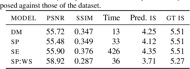 Figure 2 for SHAD3S: A model to Sketch, Shade and Shadow