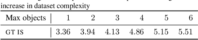 Figure 4 for SHAD3S: A model to Sketch, Shade and Shadow