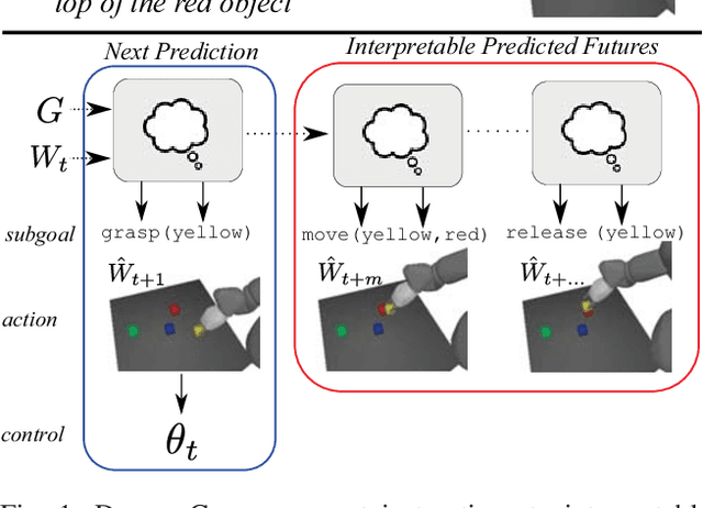 Figure 1 for Prospection: Interpretable Plans From Language By Predicting the Future