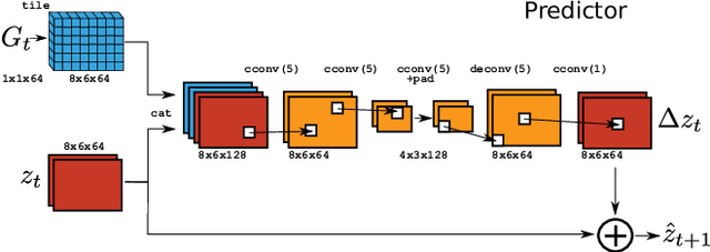 Figure 3 for Prospection: Interpretable Plans From Language By Predicting the Future