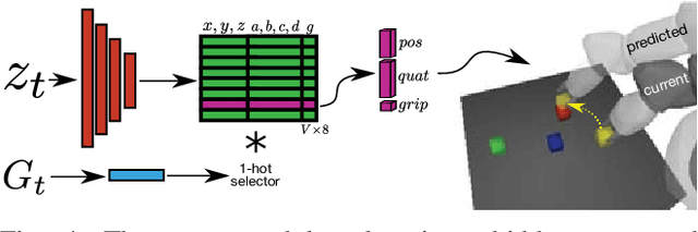 Figure 4 for Prospection: Interpretable Plans From Language By Predicting the Future