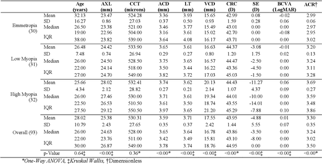 Figure 2 for FAZSeg: A New User-Friendly Software for Quantification of the Foveal Avascular Zone
