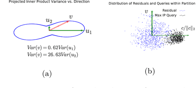 Figure 1 for Local Orthogonal Decomposition for Maximum Inner Product Search