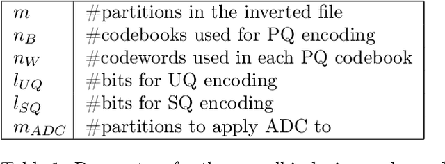 Figure 2 for Local Orthogonal Decomposition for Maximum Inner Product Search