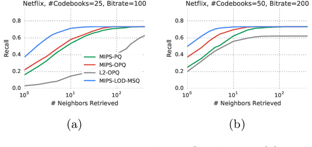 Figure 4 for Local Orthogonal Decomposition for Maximum Inner Product Search