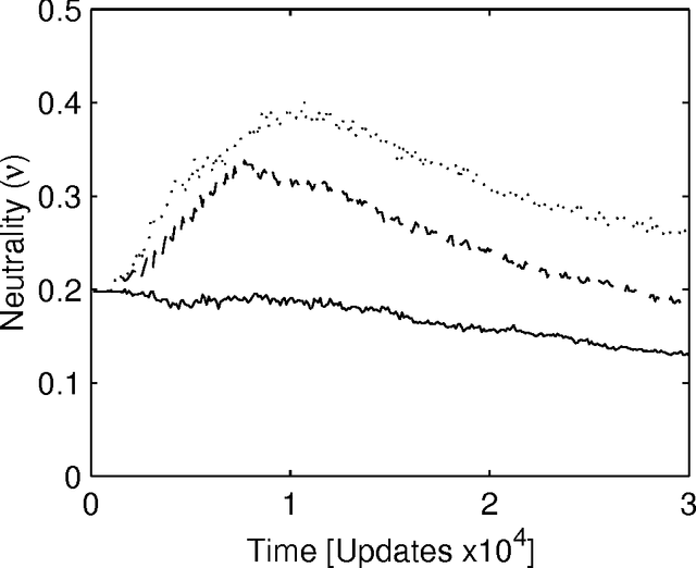 Figure 4 for Selective pressures on genomes in molecular evolution