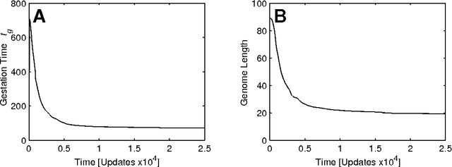 Figure 1 for Selective pressures on genomes in molecular evolution