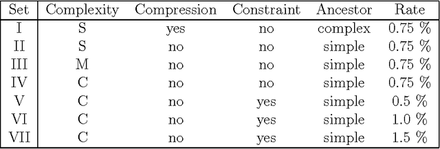 Figure 2 for Selective pressures on genomes in molecular evolution