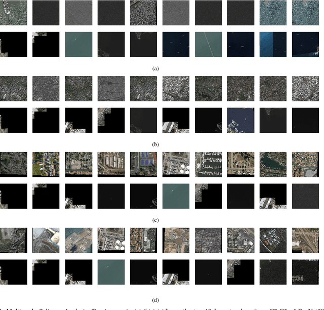 Figure 4 for Salience Biased Loss for Object Detection in Aerial Images